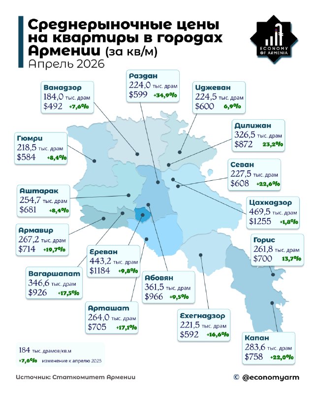 Квартиры в Севане подорожали на 22,6% за год: цены на жильё растут по всей Армении